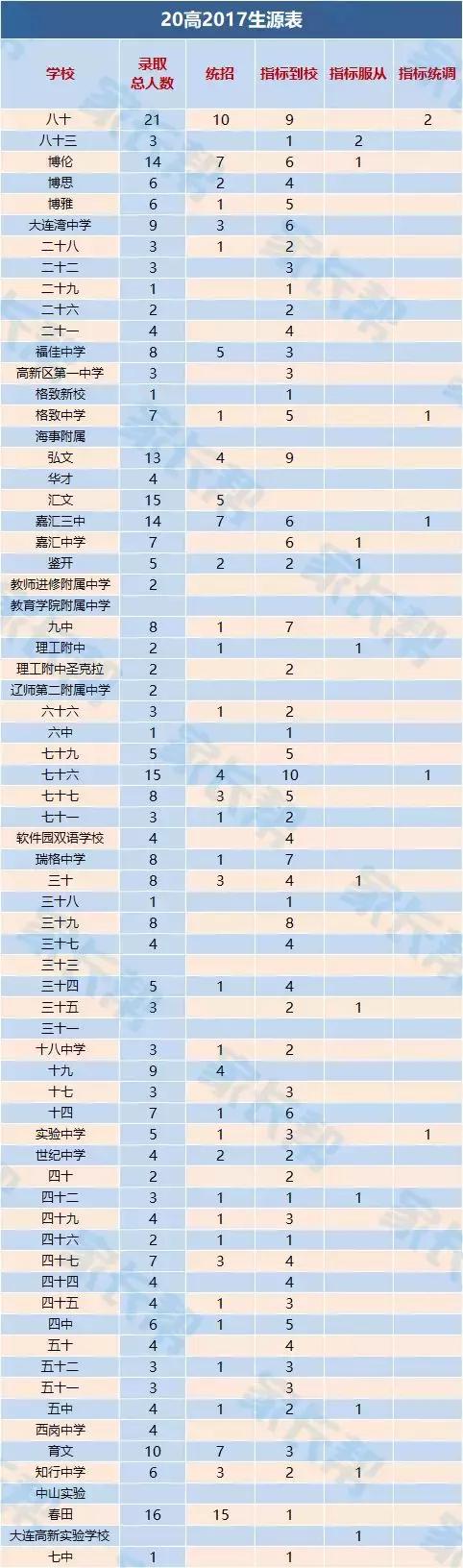 选学区房,选学区房不纠结