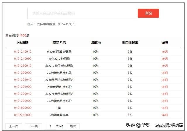 收藏外贸人常用网站或工具汇总,外贸人必备的五个查询网站