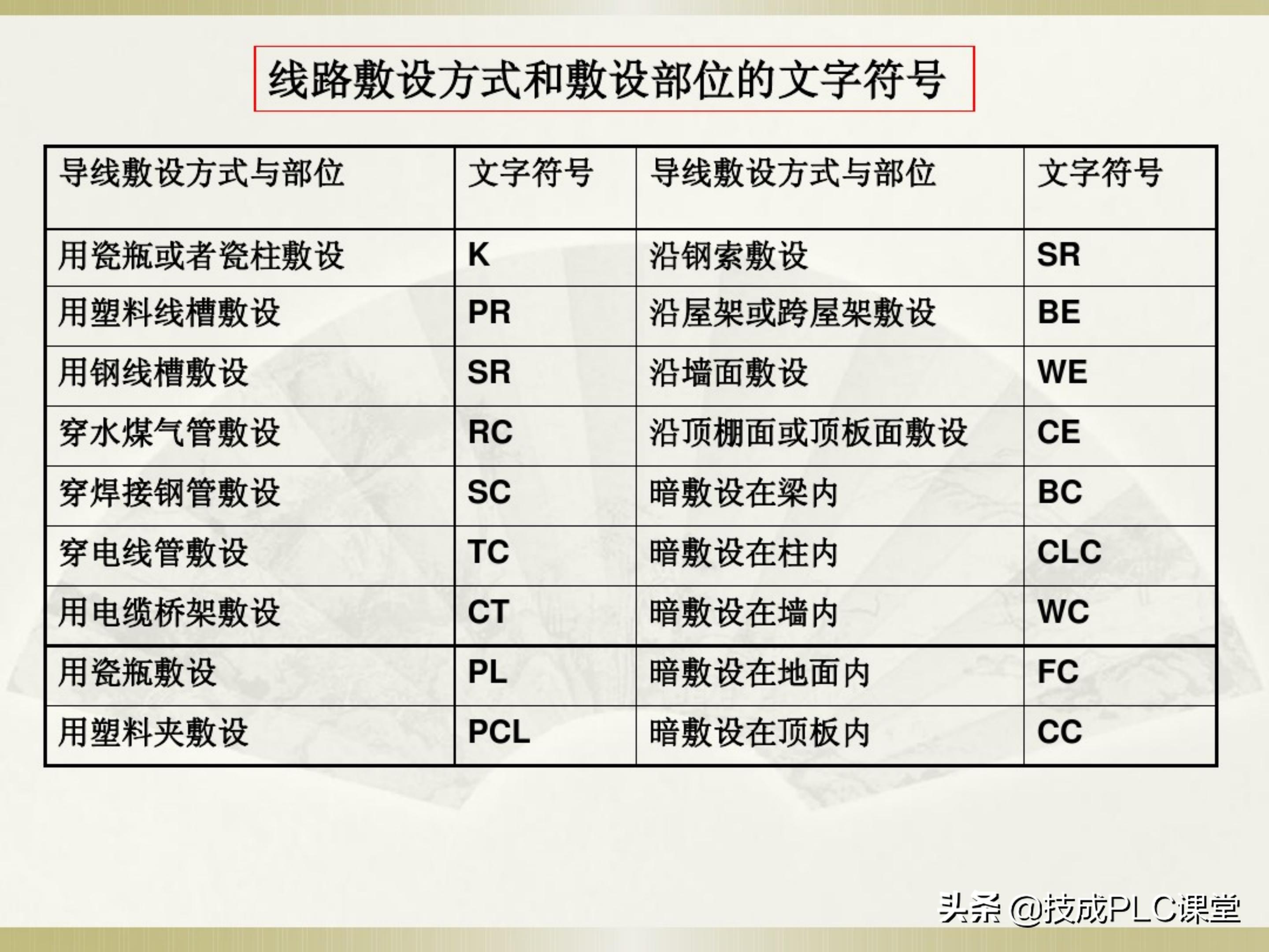 一学就会系列图解,一学就会的电工识图