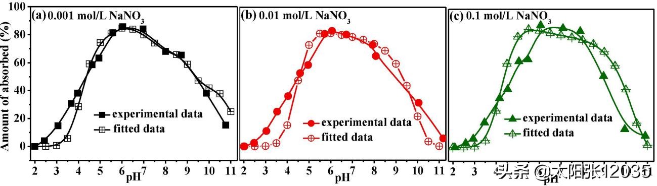 Fe3O4/PCM复合材料学习翻译