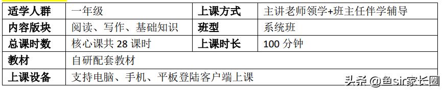 学而思和猿辅导语文网课哪个好,学而思网校和学而思培优语文