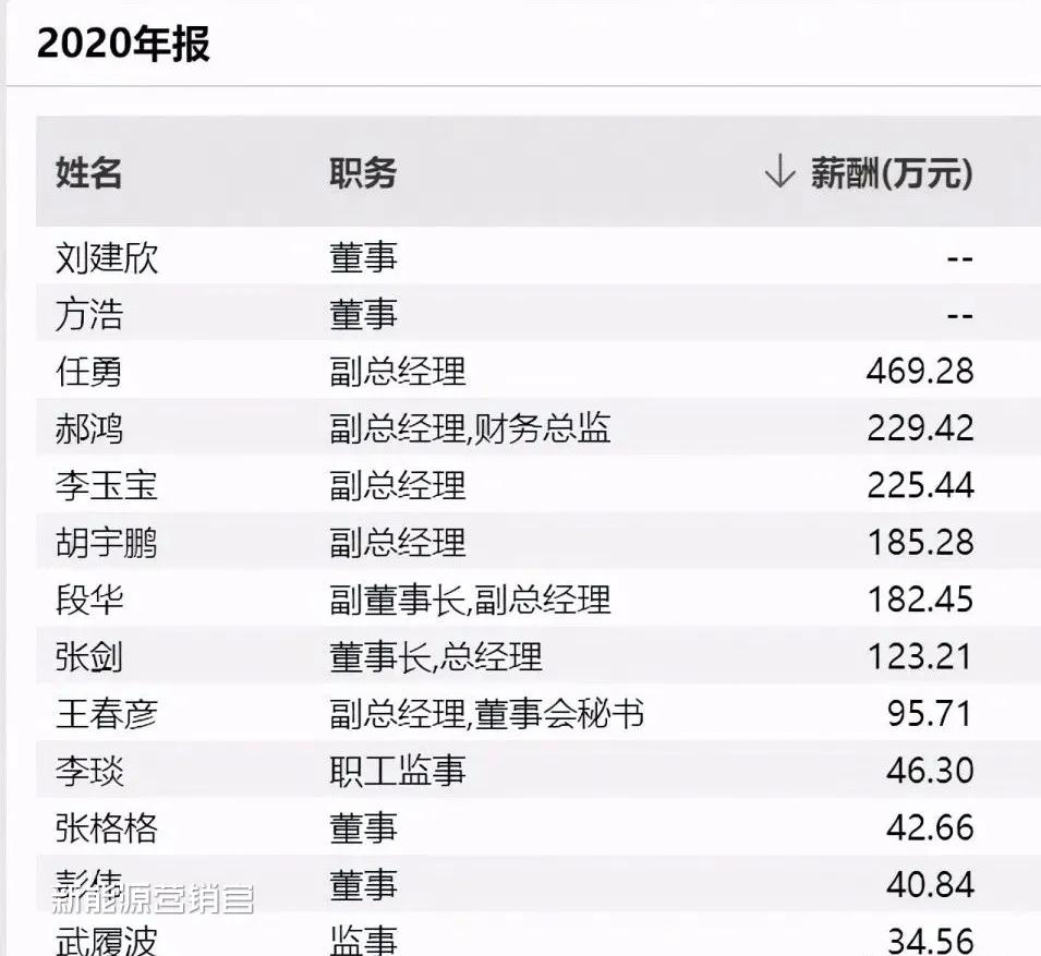 爱玛董事长身价有多少,爱玛业务经理真实待遇