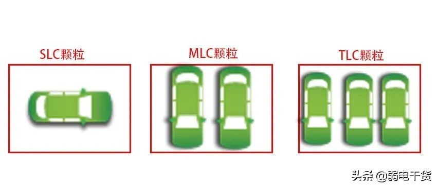 diy电脑固态硬盘一般装几个,固态硬盘组装教程详细