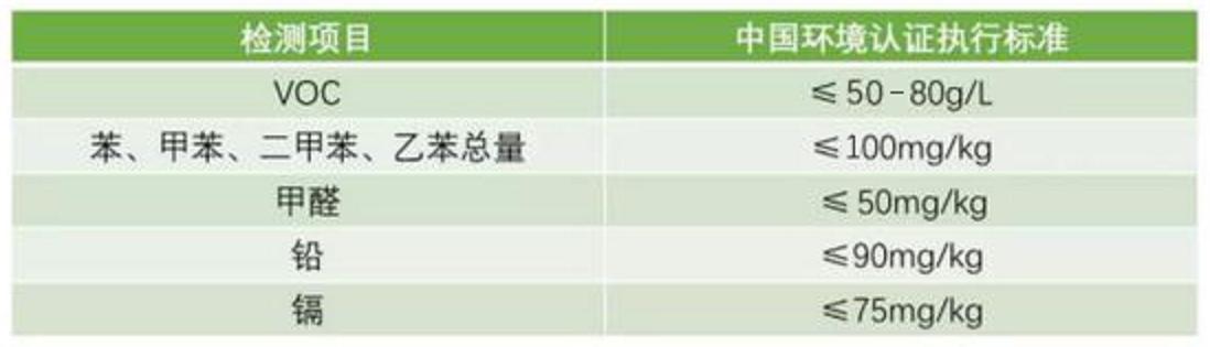 拆穿涂料十大骗局,假涂料和真涂料