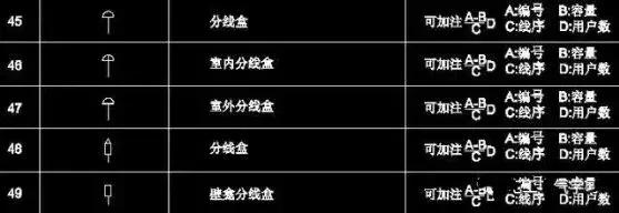 绘制常用电气图形符号,常用电气图形符号基本知识