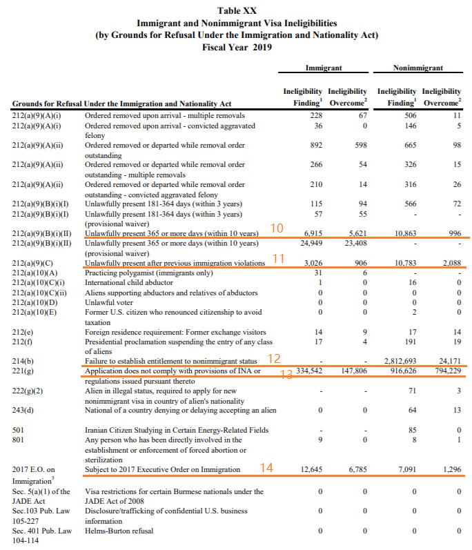 拒签美国签证的原因,公派美国博士留学签证拒签怎么办