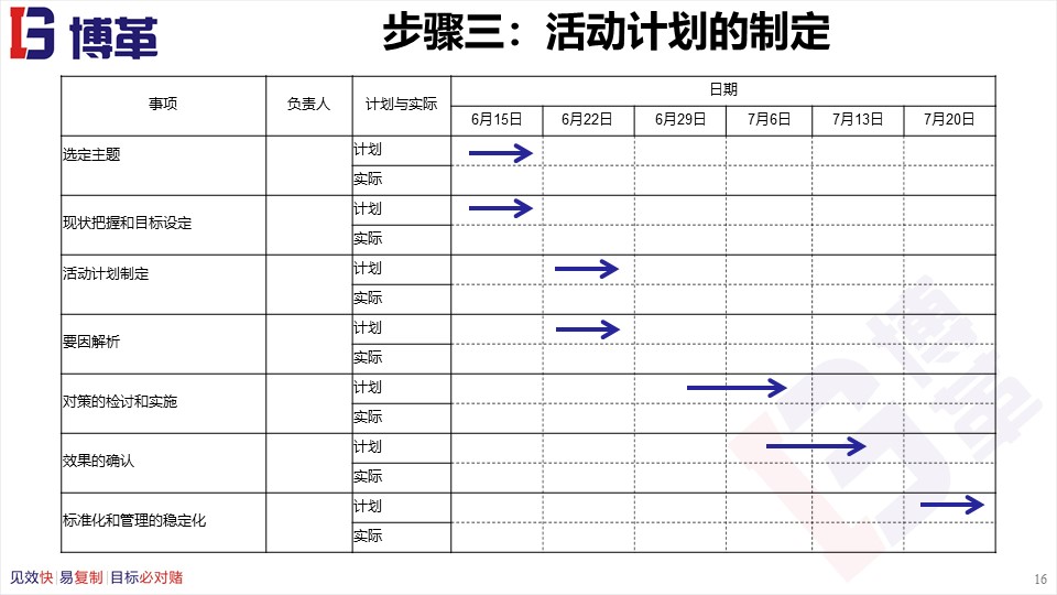 骨科品管圈成果汇报ppt,品管圈适合什么样的ppt