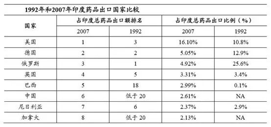 为了看病便宜国家做了哪些努力,为了祖国的医药事业