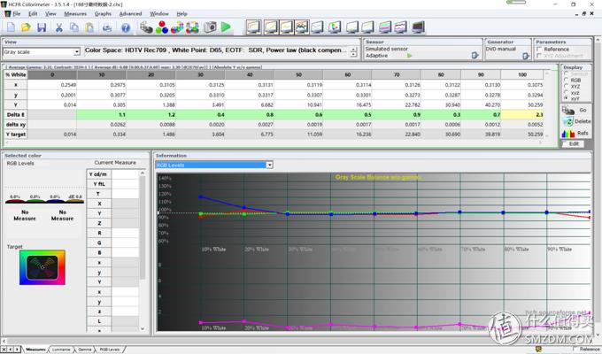 投影如何校正,投影机画质调试