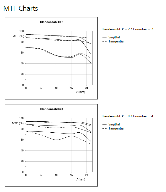 蔡司batis50-1.4镜头评测,蔡司batis镜头18-2