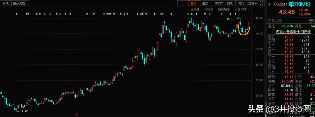 消费电子博览会歌尔股份,消费电子龙头股票