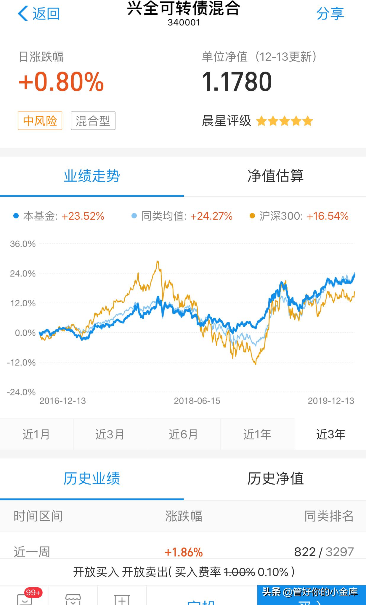 可收益债券基金,兴全可转债基金为什么跌了