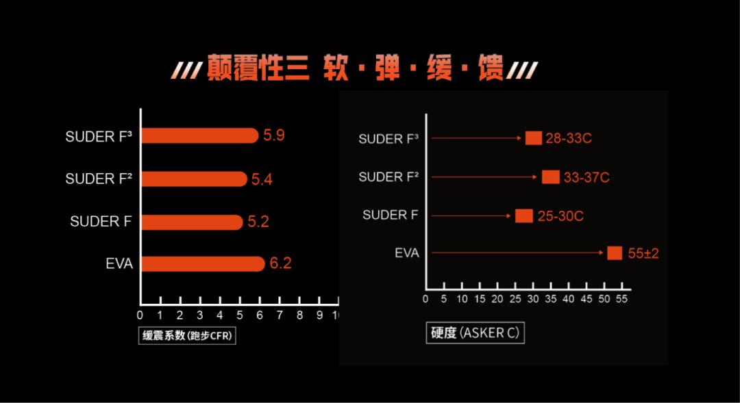 神行者多威一代,多威神行者最新评测
