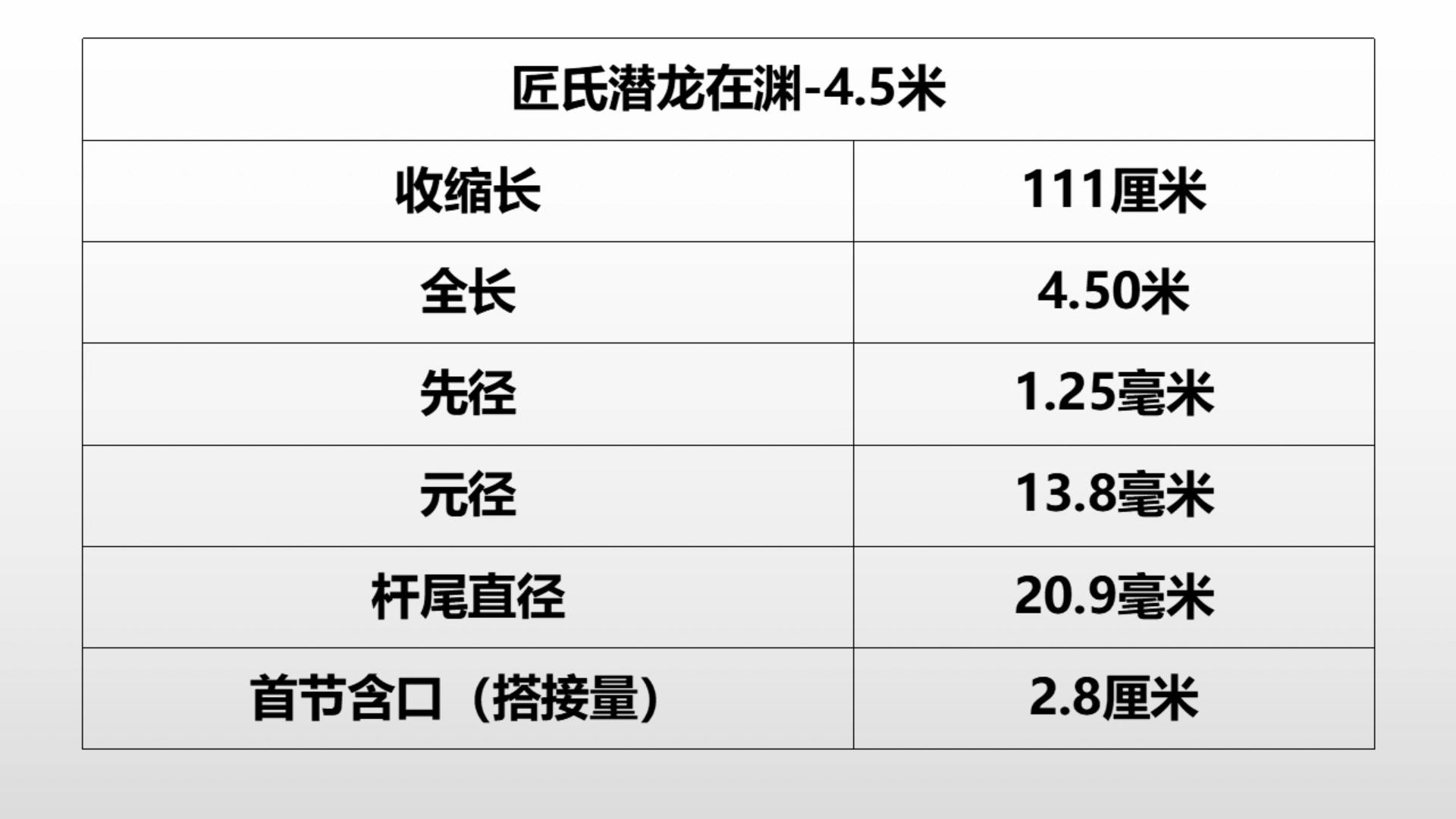 国产鱼竿和日本鱼竿的差距,日本网红鱼竿潜龙在渊