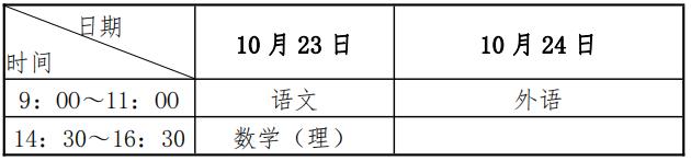 广州中医药大学2021年招生计划,2021年广州中医药大学录取分数线