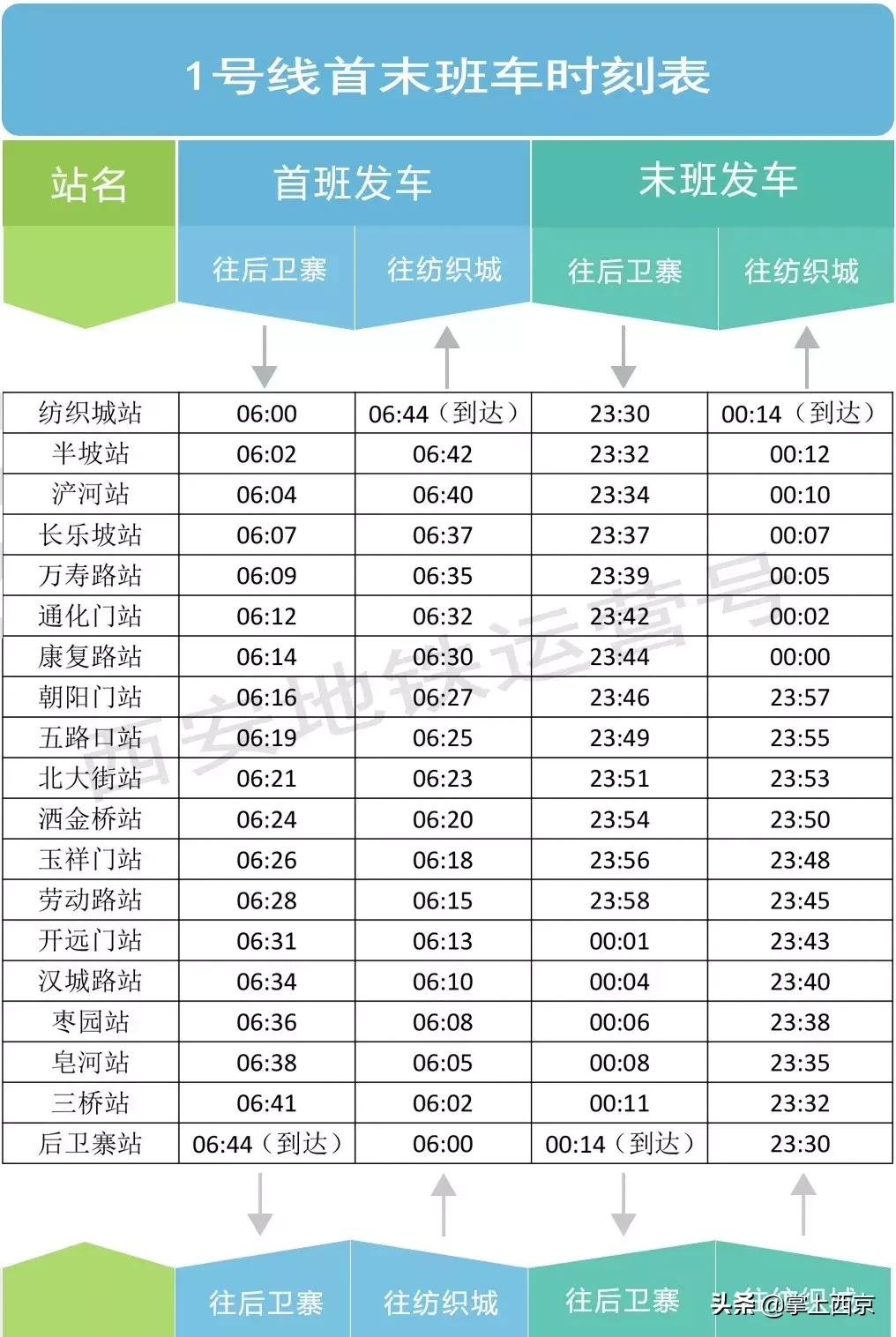 春运西安出行攻略 (西安春运出行提示)