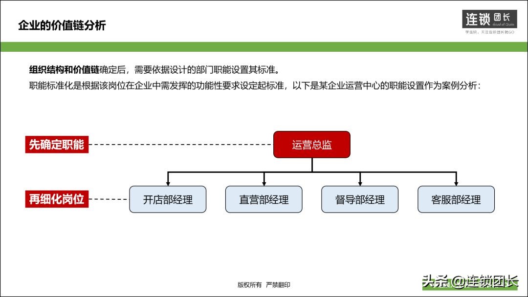 连锁经营的三大体系,连锁的三大核心