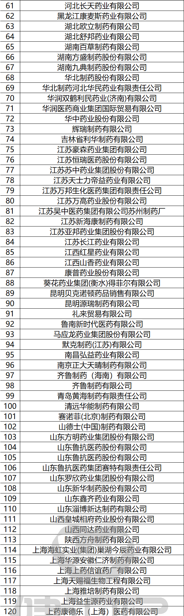 仿制药带量采购政策,188种药品退出