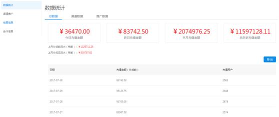 海外有哪些cps分销项目,小说分销cps项目介绍