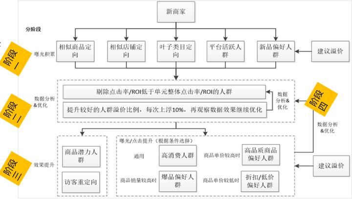 杭州拼多多运营付费推广,杭州拼多多代运营收费标准