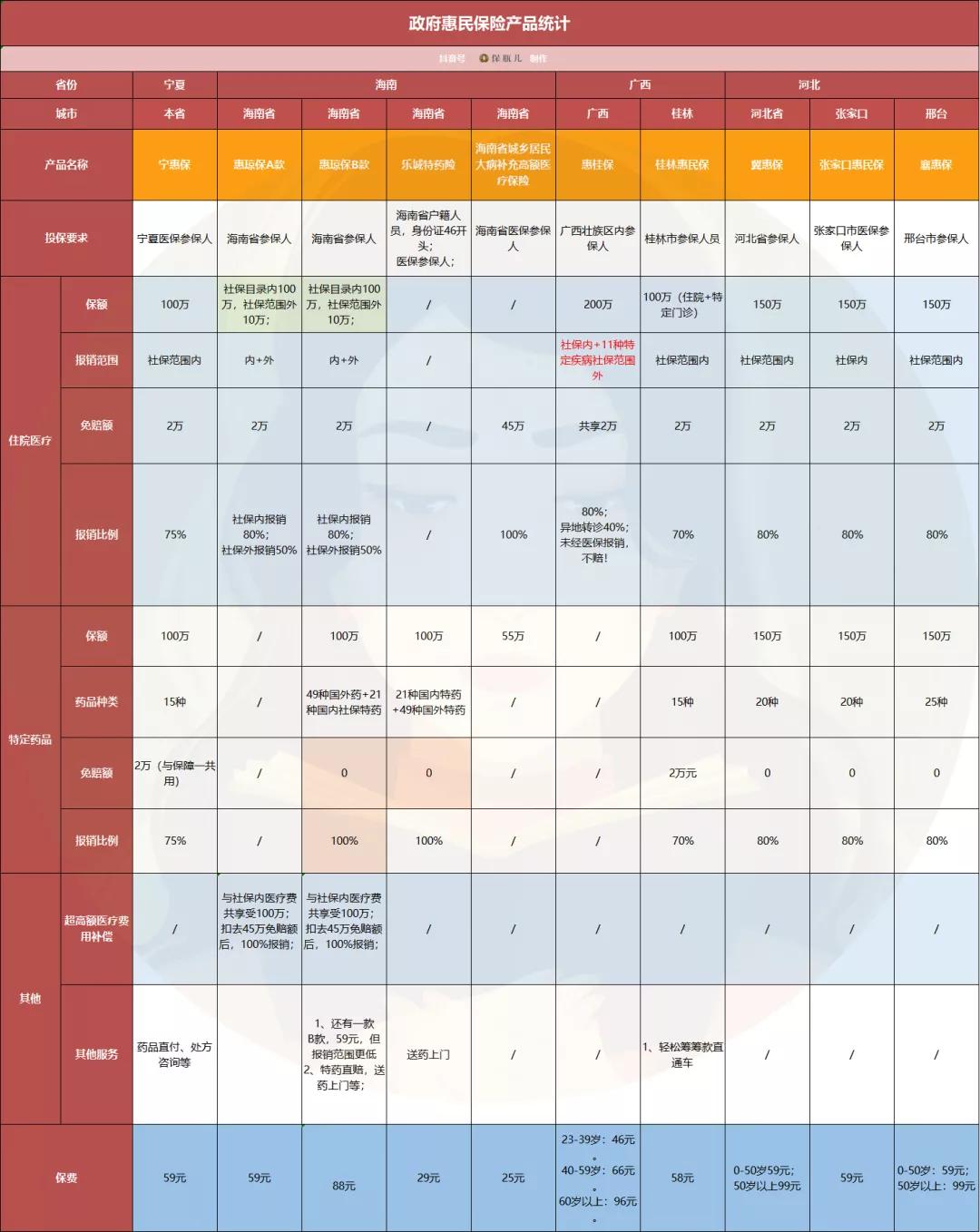 最新全国版惠民保,全国惠民保哪款划算