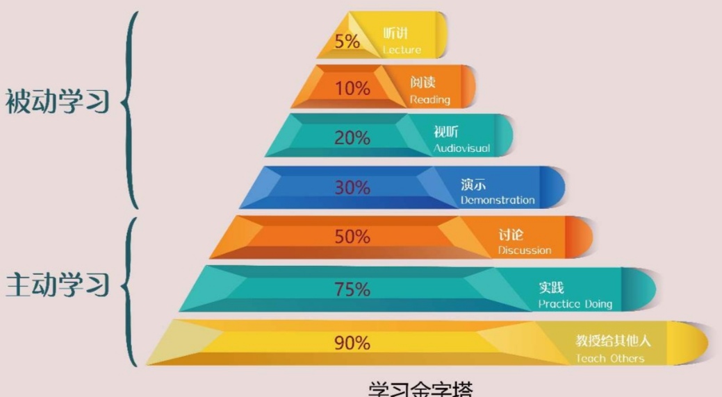 高三数理化零基础如何逆袭,初三数理化成绩差如何逆袭