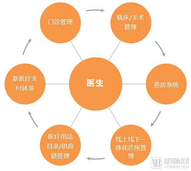 好大夫年度医院排名,2017全国好大夫医生榜单