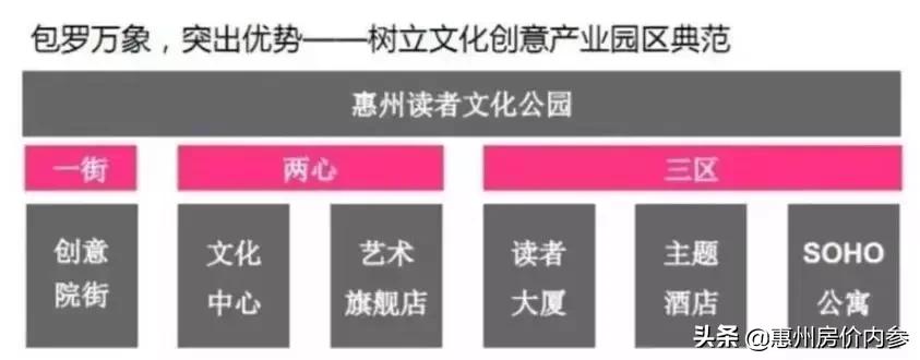 中洲天御备案价,又是它