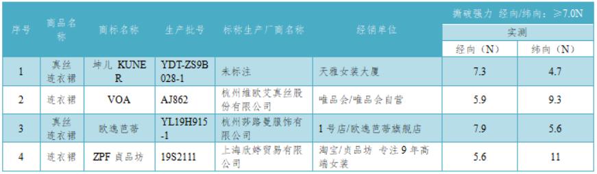 真丝100%检测报告,真丝服装怎么鉴定