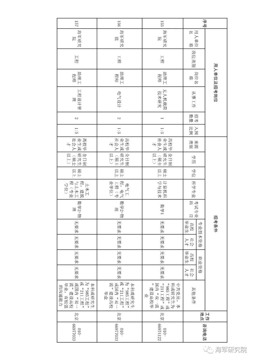 2020年军队文职技能招聘职位表,2018军队文职招聘中级专业技术岗