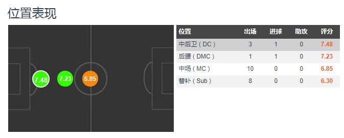 远射埃姆雷詹,埃姆雷詹为球队贡献