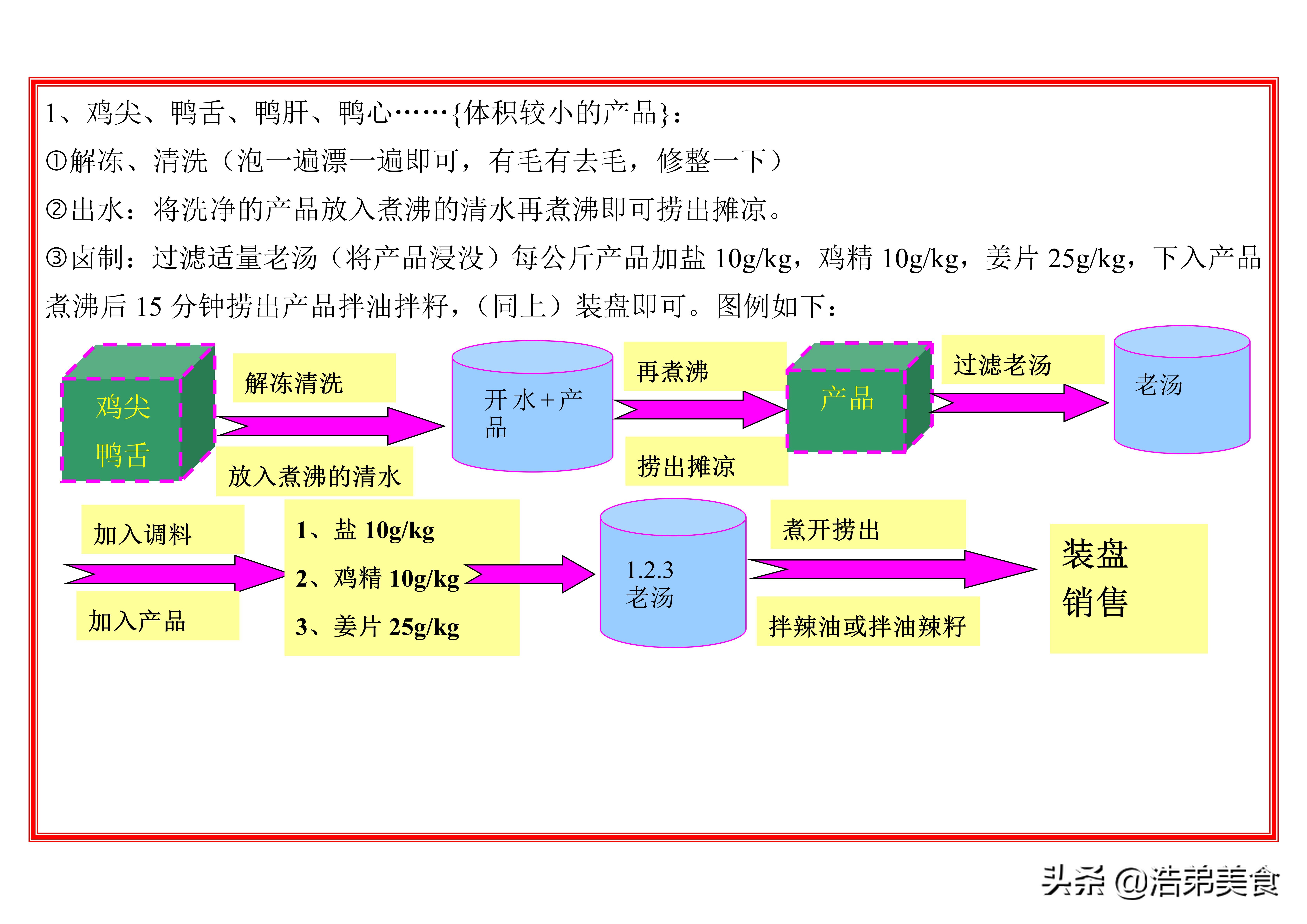 周黑鸭的卤制鲜鸭方法,黑鸭卤制作方法