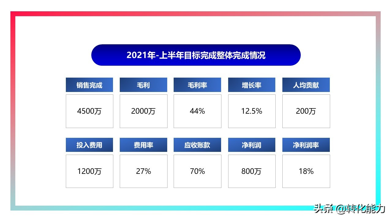 年度规划汇报ppt,2021年工作总结2022年工作计划ppt