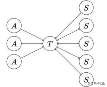 如何进行外链发布有哪些注意事项,发外链用什么平台好