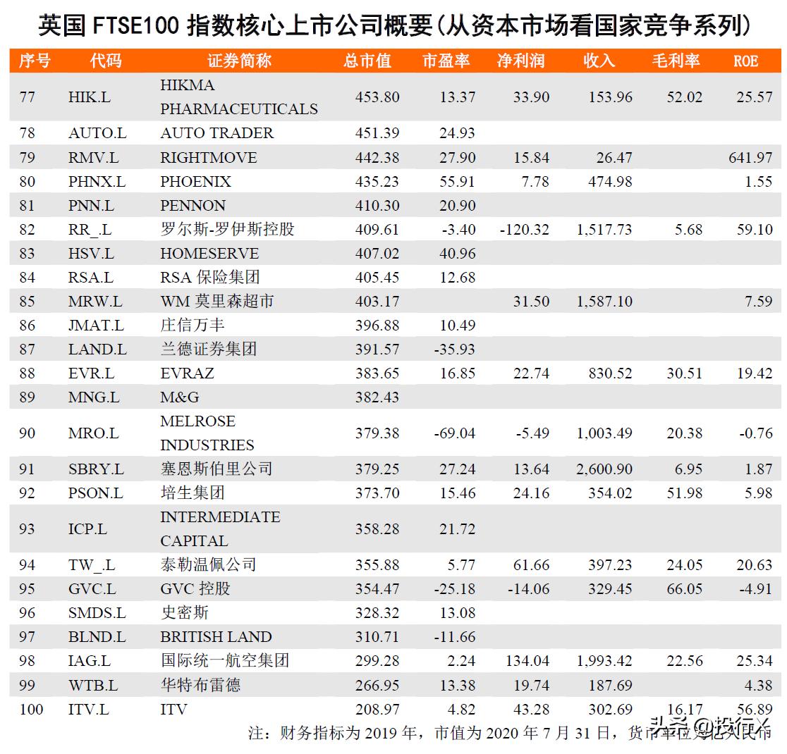 英国上市的中国企业,英国上市公司有多少家