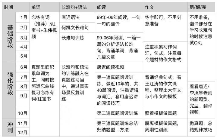 考研资料推荐2024,2021考研资料推荐311