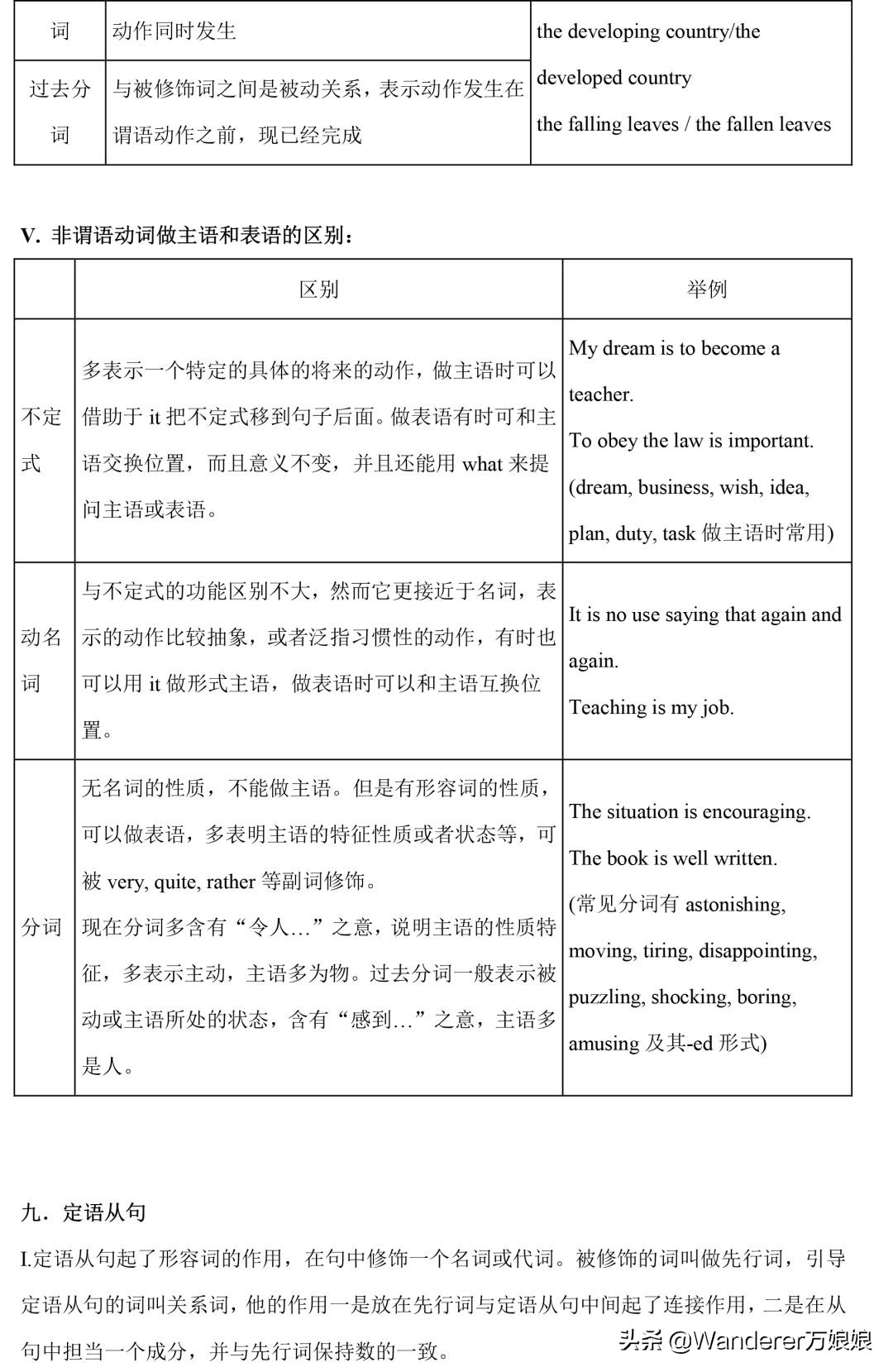 小学1-4年级英语语法完整版,新人教版3-6年级英语语法汇总