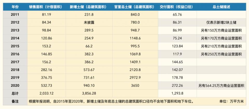 宝龙地产运营模式,销售不出业绩的三大根源