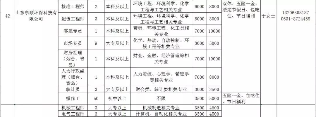 人力资源威海,文登人力资源市场招聘