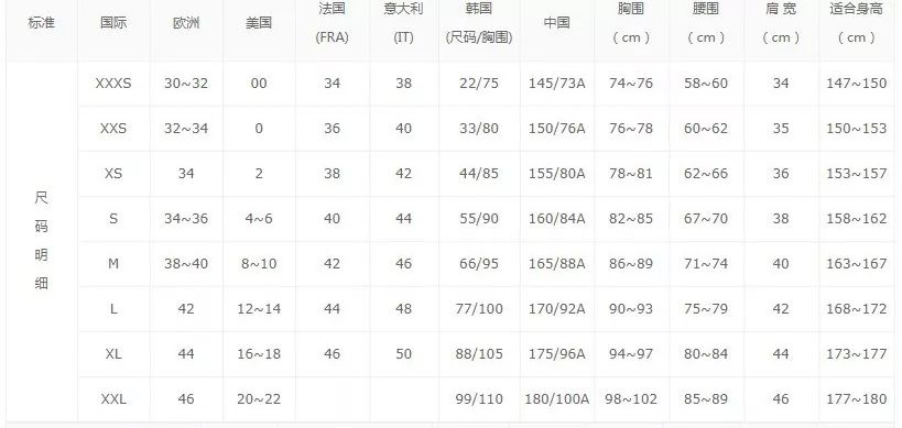 怎么选衣服尺码是最准的,网购选尺码怎么操作