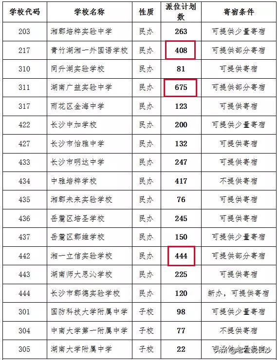 学位房哪家强？如何辨别学校的好坏？最新派位指标分析