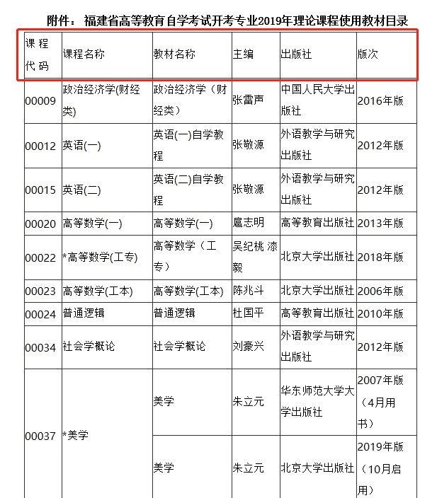 在哪里买自考资料便宜点,怎么购买自考教材