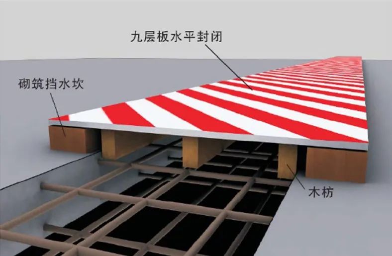 后浇带模板做法,后浇带支模最好做法