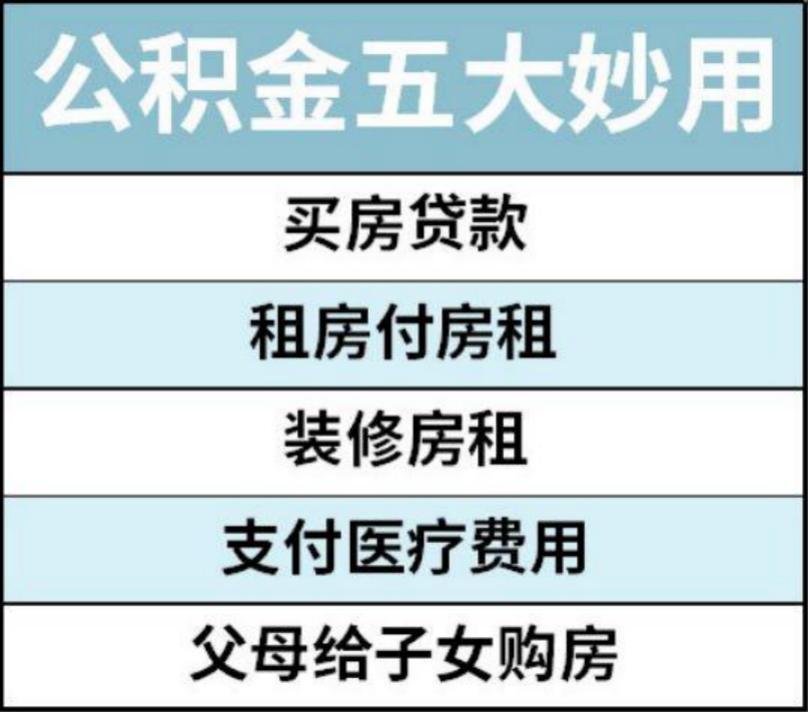 住房公积金可以装修用吗,住房公积金可以租房用吗