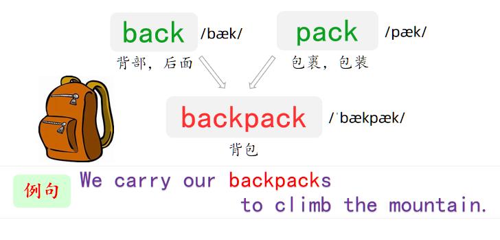 五角星英语单词500个,500单词搞定英语