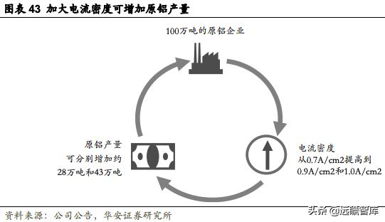 索通发展预焙阳极上调,索通发展11月份预焙阳极价格