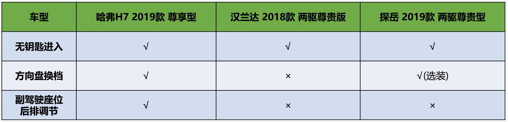 谁才是紧凑型suv领头羊,哈弗h6与探岳