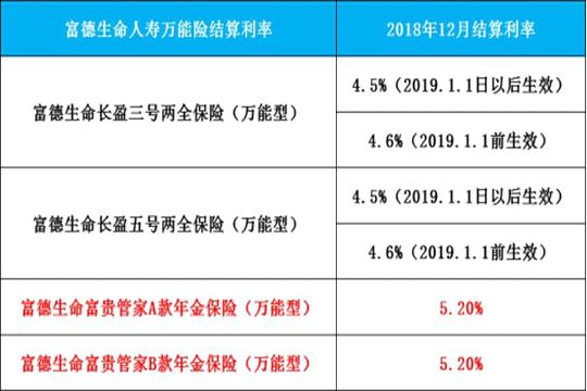 富德生命人寿理财有哪些,银行买富德生命人寿理财靠谱吗