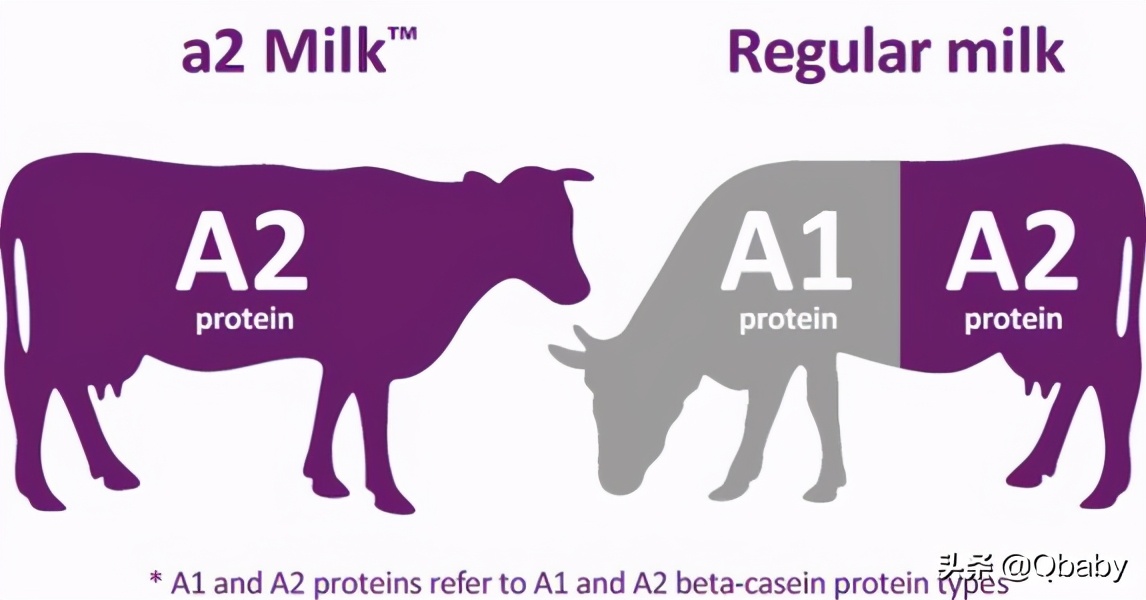 3-12岁成长奶粉哪个最好,3-6岁喝什么成长奶粉好吸收