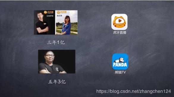 各大直播平台主播的分成是多少,各大直播平台4月主播收入排行榜